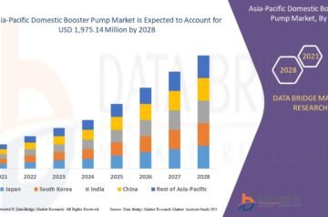 Powering Homes: The Growing Asia-Pacific Domestic Booster Pump Market